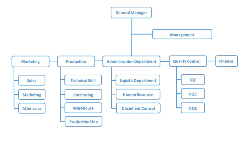 pigeon medical india company structure panipat haryana india karnal